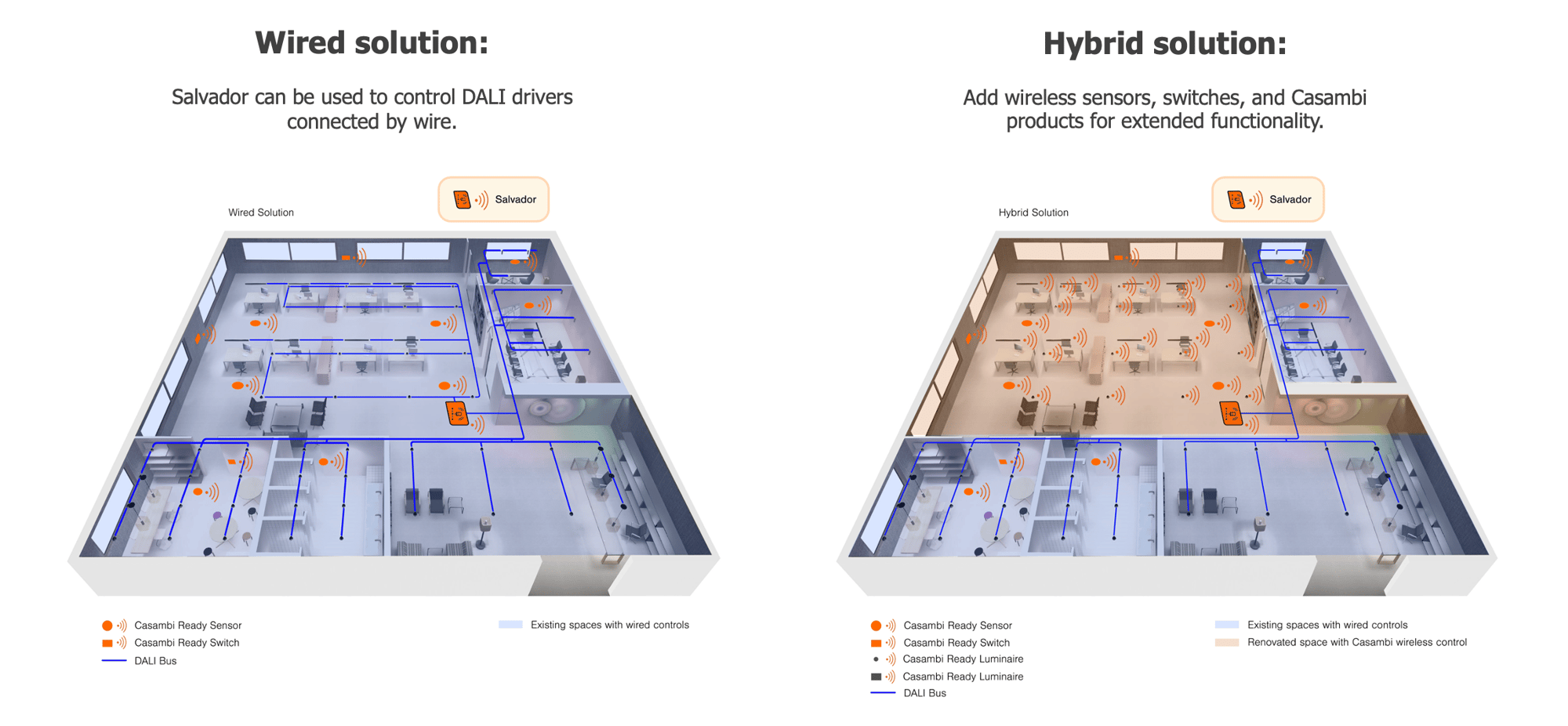 Wired and Hybrid solution